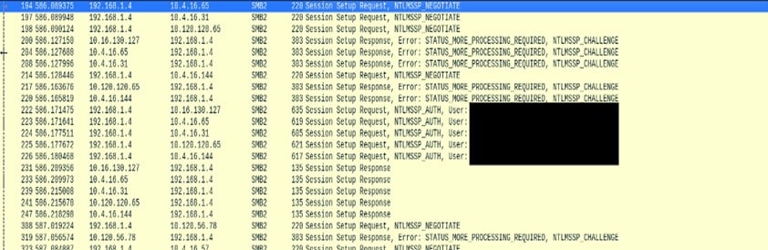 Figure 2: Victim identifiers observed during ransomware execution in an isolated sandbox environment